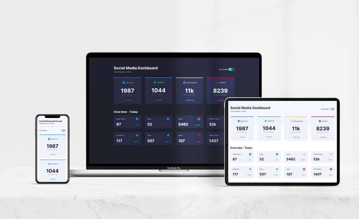 Visual of Social Media Dashboard UI web app